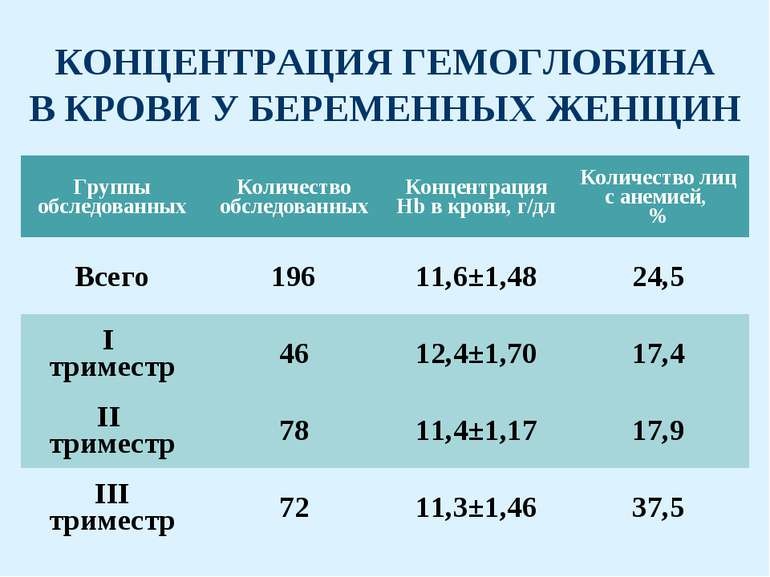 Низкий гемоглобин фото