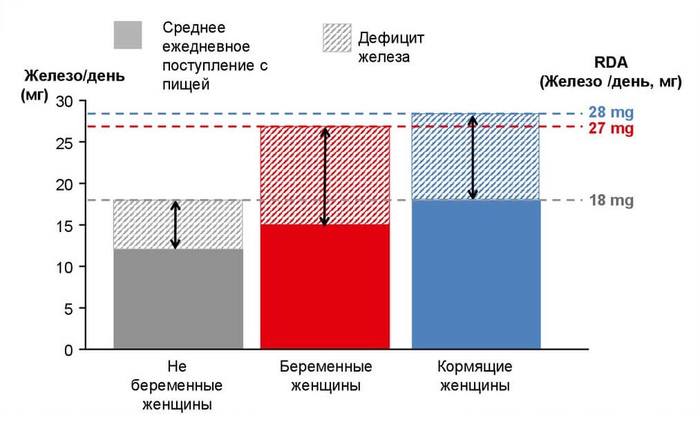 Магеря картина беременность без анемии